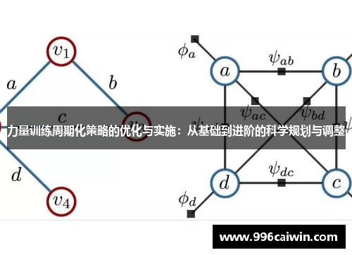力量训练周期化策略的优化与实施：从基础到进阶的科学规划与调整