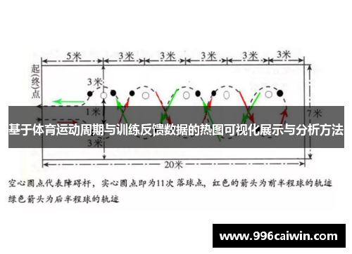 基于体育运动周期与训练反馈数据的热图可视化展示与分析方法