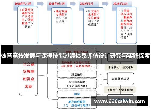 体育竞技发展与课程技能过渡体系评估设计研究与实践探索