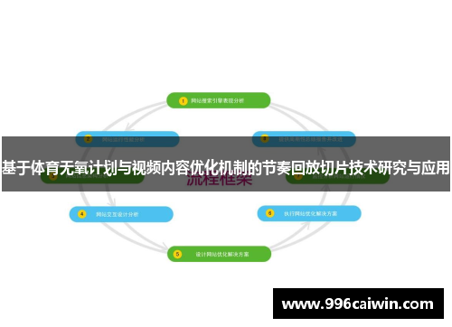 基于体育无氧计划与视频内容优化机制的节奏回放切片技术研究与应用