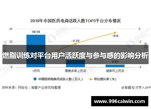 燃脂训练对平台用户活跃度与参与感的影响分析